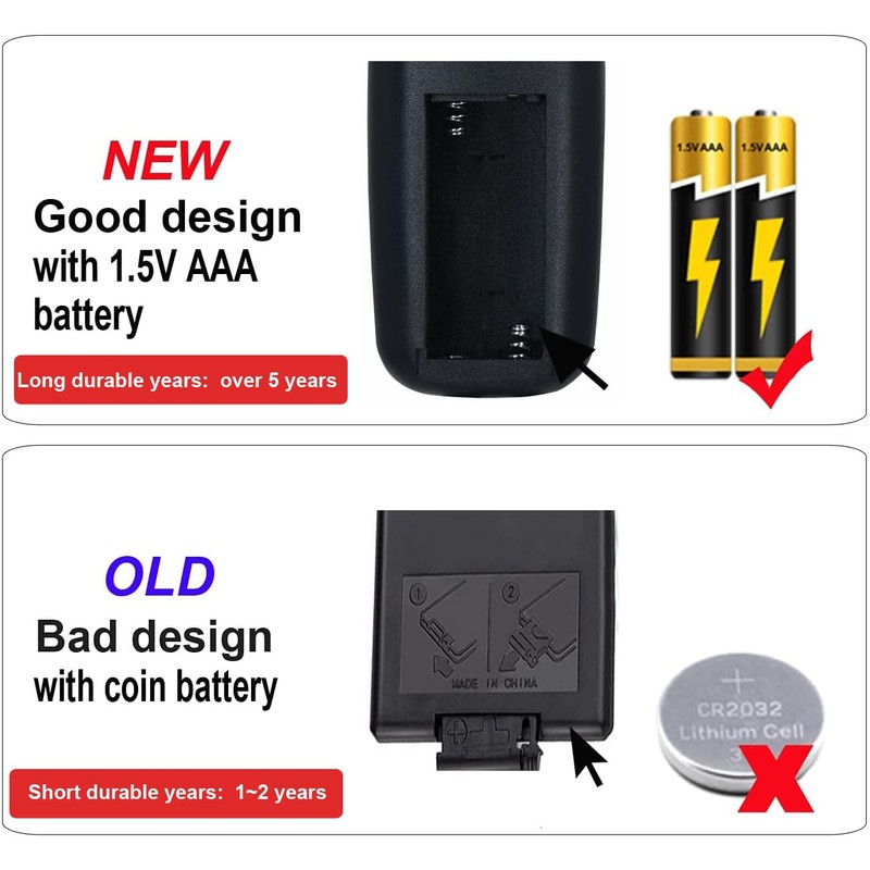 Replacement Remote Control for Lasko CT22835 CT32990C CT32791 CT22840 Ceramic