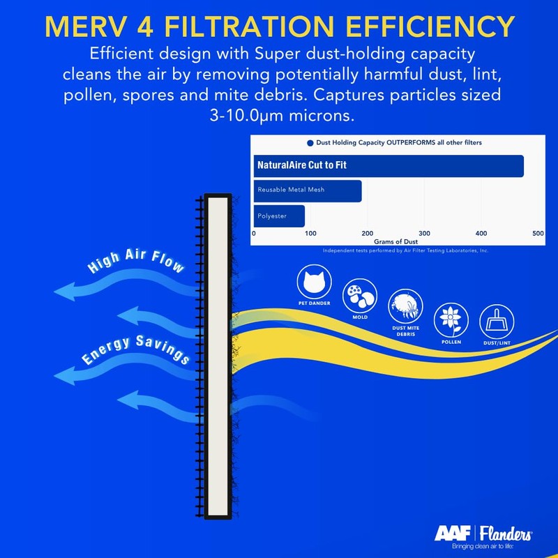 The Flanders Natural Aire filter, Fits up to 20 X