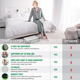 Simply Seniors Small Step Stools for Adults - Small Mobility Aid for Seniors - Portable Heav...