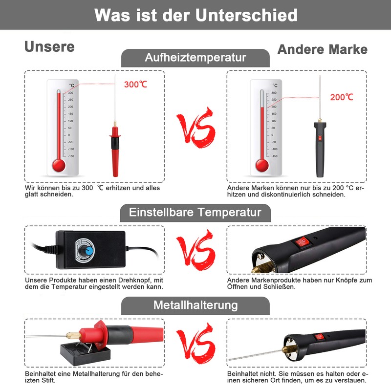 Hot Foam Cutter 24WErgonomic Handle Temp Electric Cutting Machine Pen