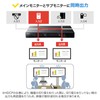 Sanwa Supply SW-HDR42H HDMI Matrix Switcher (4 Inputs, 2 Outputs)