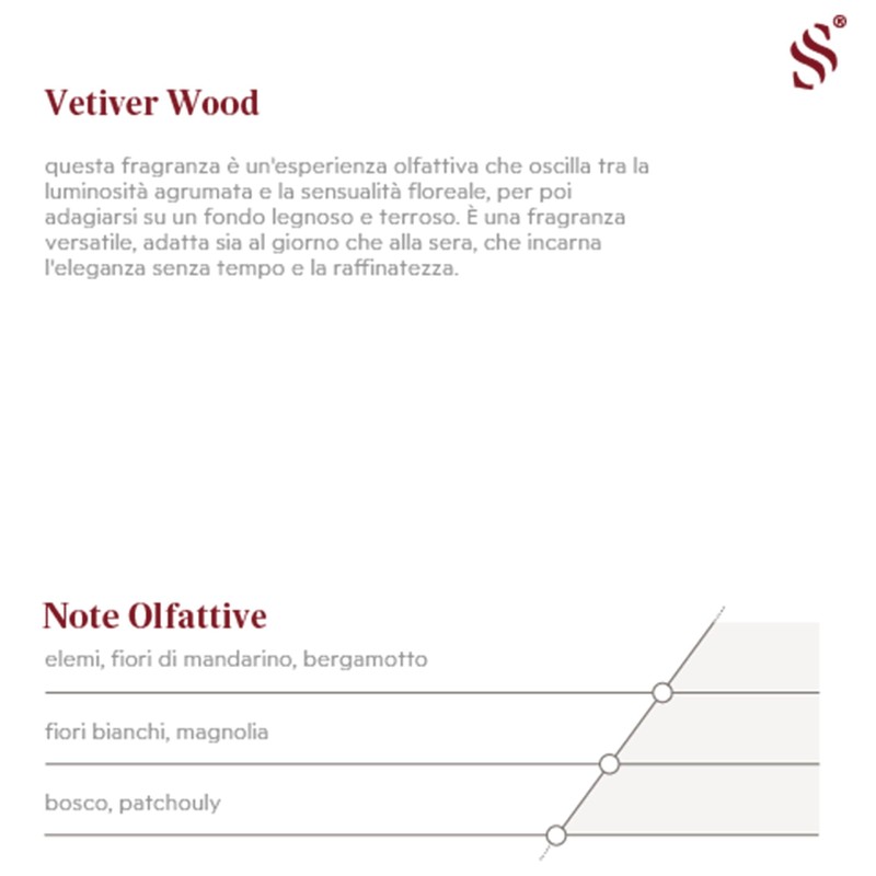 SCENTECA® "Vetiver Wood F.2024016" Raumduft Nachfüllpackung (250 Ml)
