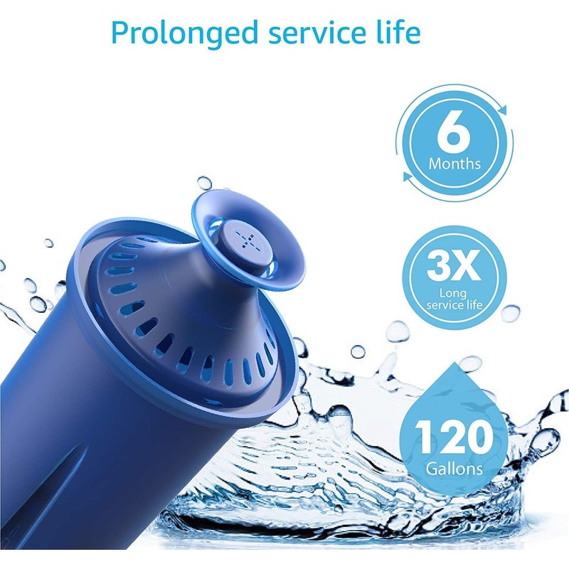 AQUA CREST Water Filter, Intended for Brita® Elite® Water Filter,