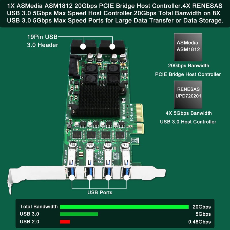 FebSmart Tarjeta PCIE Superspeed 5Gbps USB 3.0 de 8 puertos