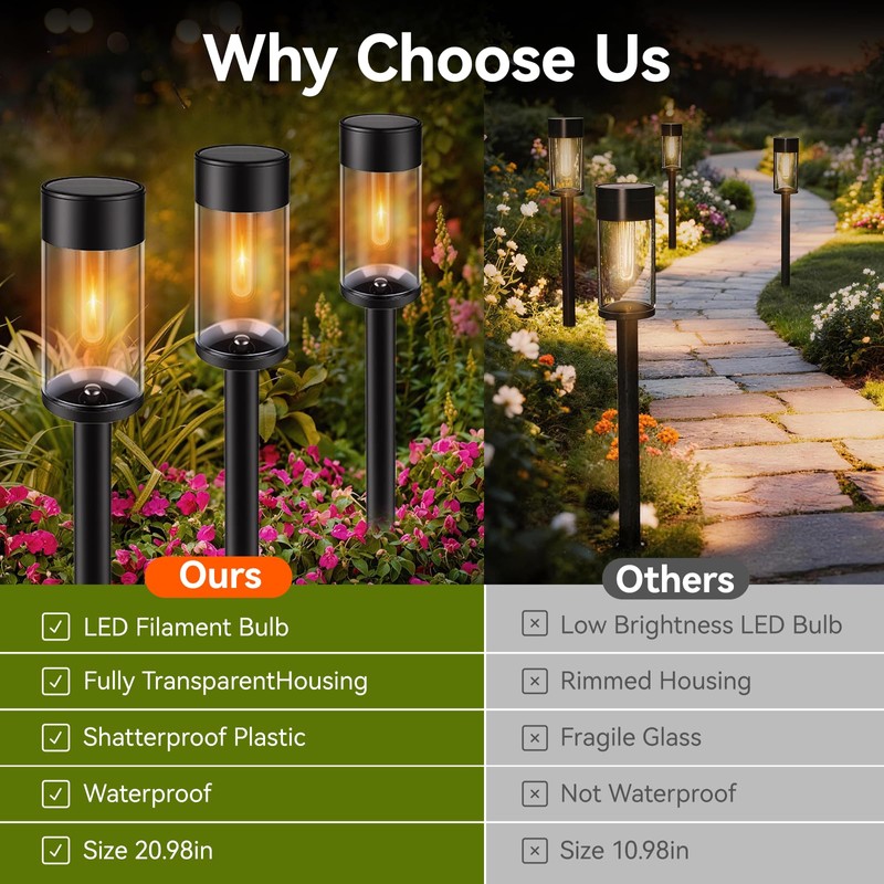 Sunshine Star LED Solar Pathway Lights Outdoor with Metal, 2