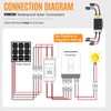 Pjerjzn Solar Panels Disconnect Switch 50A 1000VDC PV Shut Off