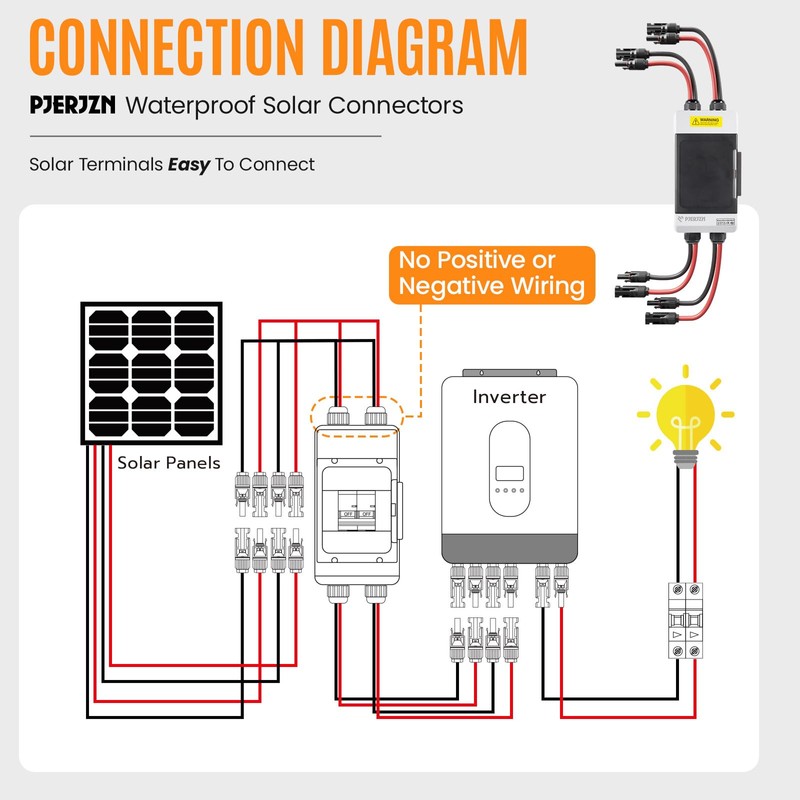 Pjerjzn Solar Panels Disconnect Switch 50A 1000VDC PV Shut Off