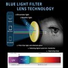 MAXJULI Reading Glasses Blue Light Blocking,Readers for Women Men Anti