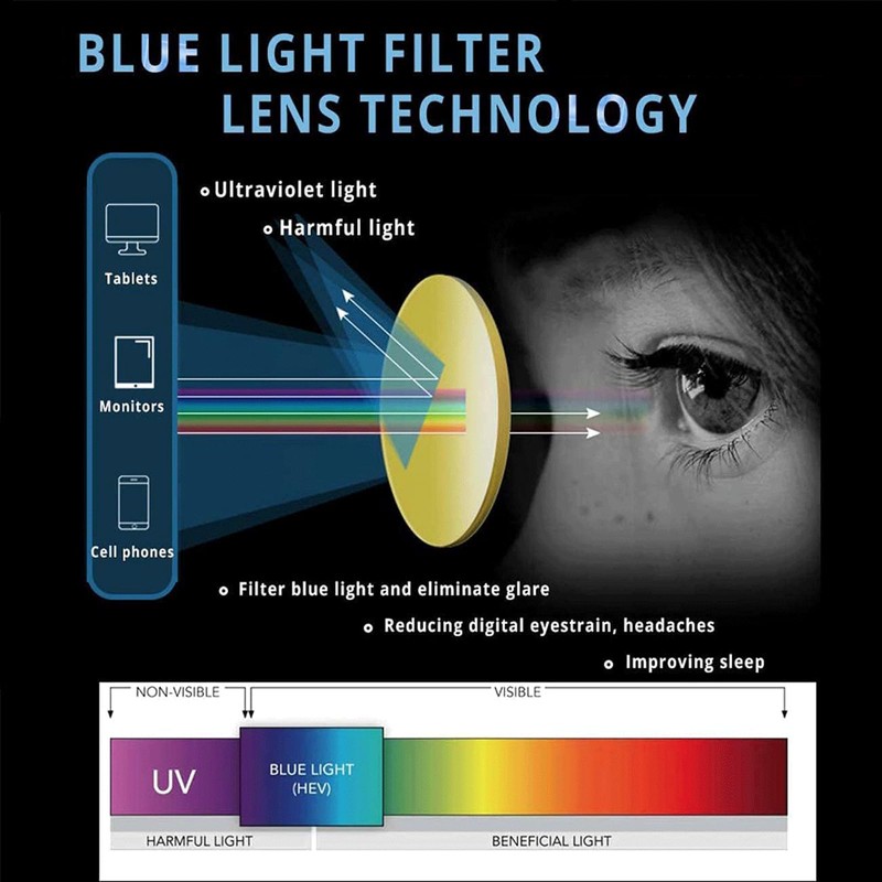 MAXJULI Reading Glasses Blue Light Blocking,Readers for Women Men Anti