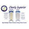 Spa-Daddy SD-00196 Filter - Replaces PRB25-IN | FC-2375 | C-4326