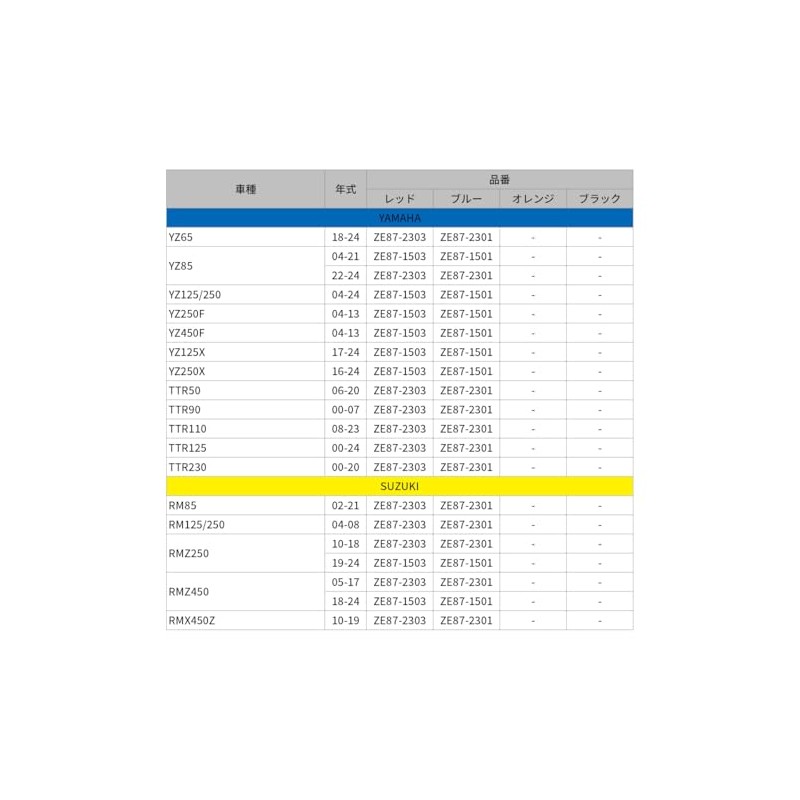 ZETA Racing DIRTFREAK Gas Cap (Blue) Dirt Freak