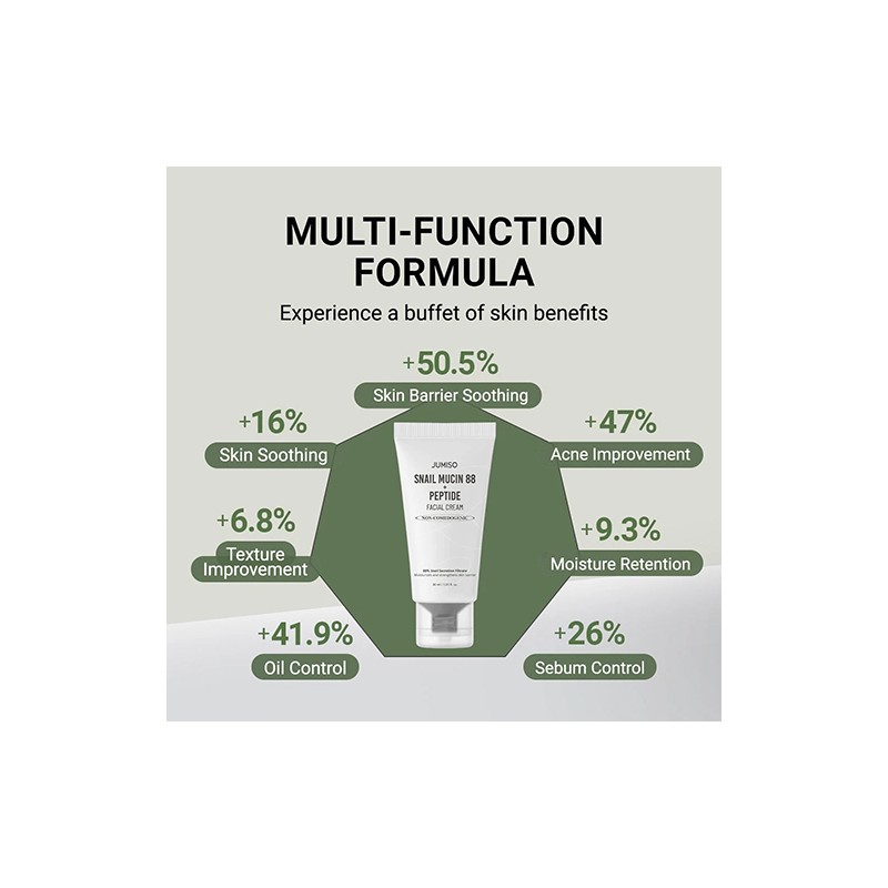 Jumiso [Jumiso]Snail Mucin 88 + Peptide Cream 30ml