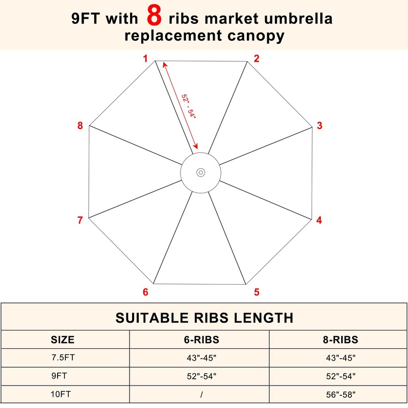 MASTERCANOPY Patio Umbrella 9 ft Replacement Canopy for 8 Ribs-Sky