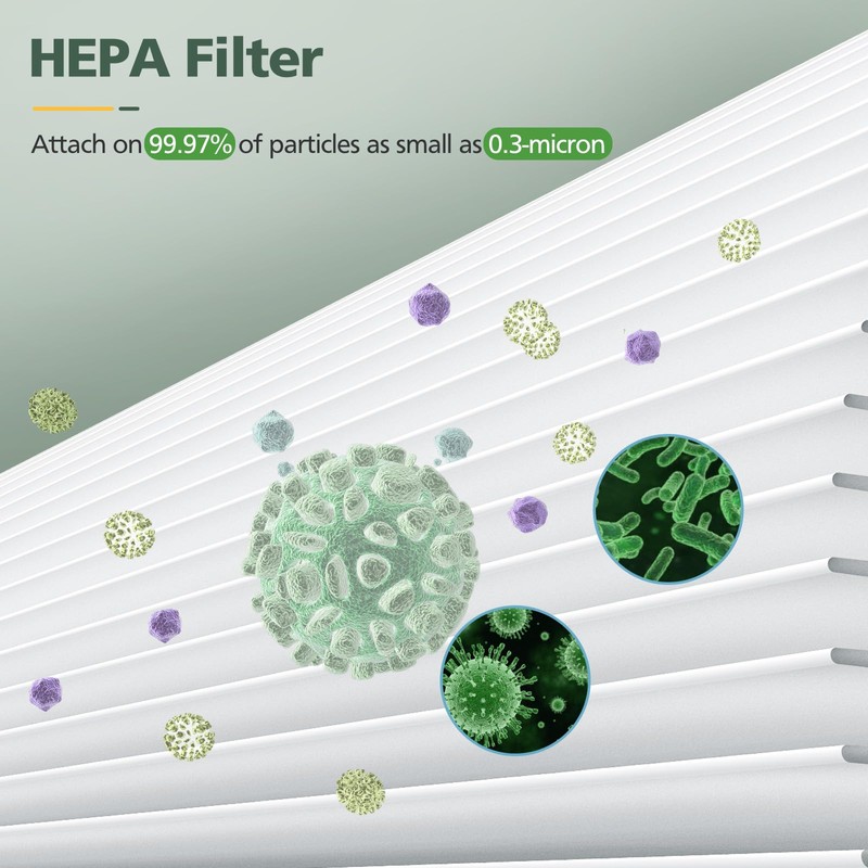 BS-03 HEPA Replacement Filter Compatible with PARTU and Slevoo BS-03