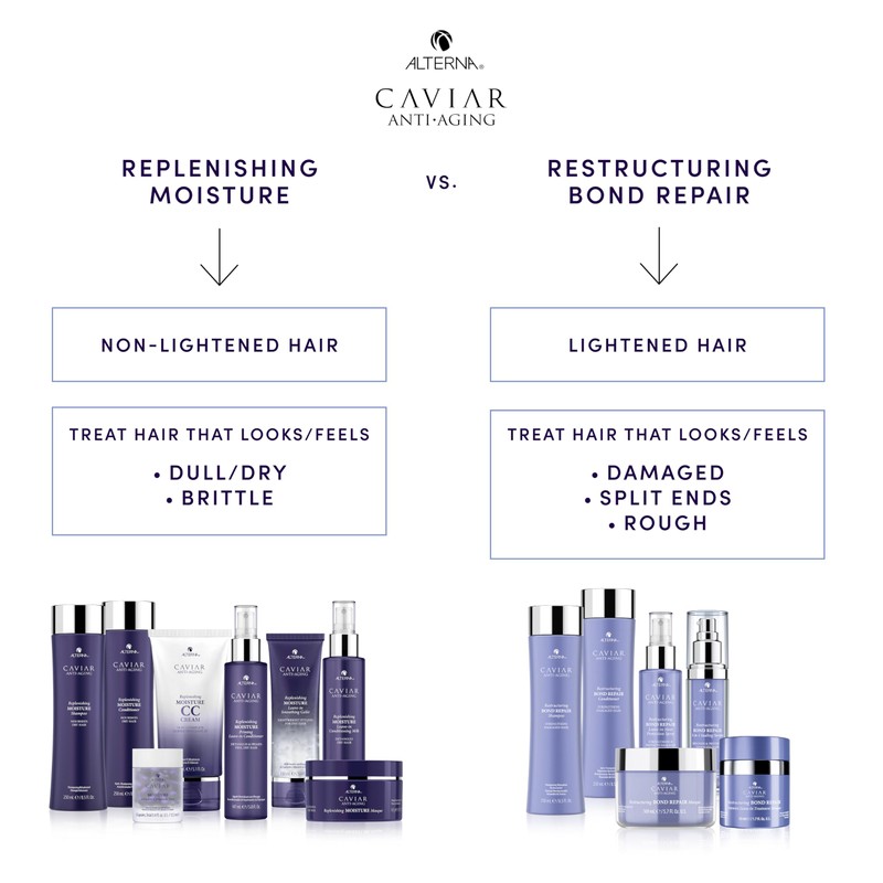 Alterna Caviar Moisture CC Cream 10 in 1, 25 ml