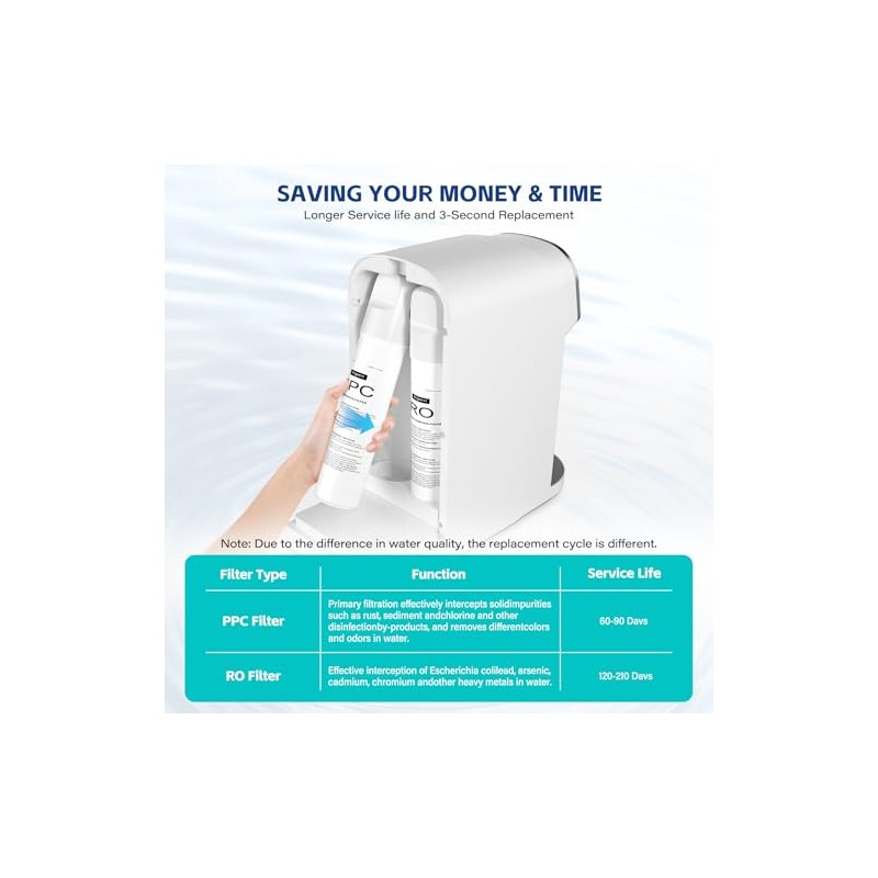 Aigerri RO Filter Replacement Cartridge, Quick Changes & No Installation