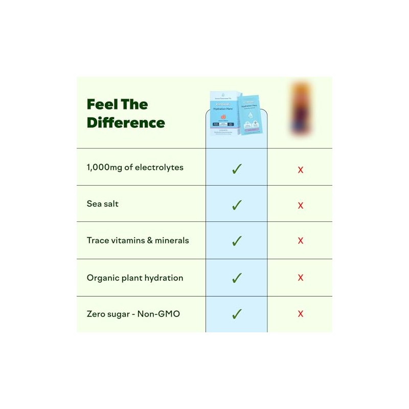 Feel Goods Hydration Hero, electrolitos en polvo de 1000 mg,