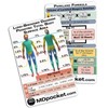 Rapid ID - Adult Burn Resuscitation & Parkland Formula (Vertical)