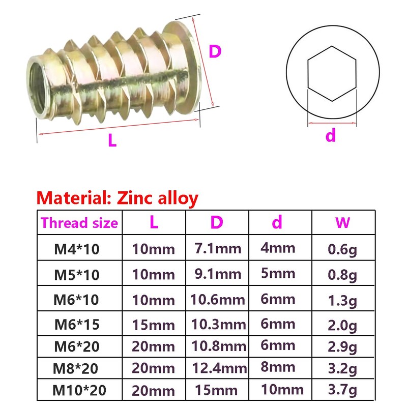 Qrity 20 Pcs Hex Socket Screw-in Nuts Fastener M5x10mm, Zinc