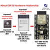 ESP32-WROOM-32E Board, WiFi, Bluetooth, USB Type C, PCB Antenna (2