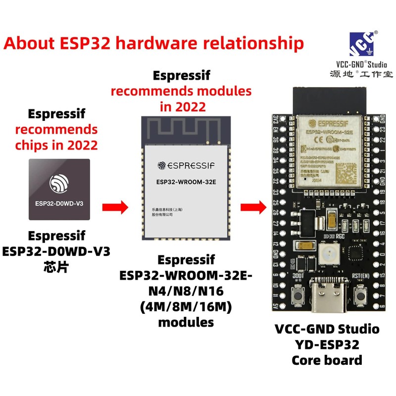 ESP32-WROOM-32E Board, WiFi, Bluetooth, USB Type C, PCB Antenna (2