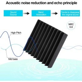 72 PACK 12"X12"X1" Acoustic Foam Panels Wedge Studio Soundproofing Wall Tiles US