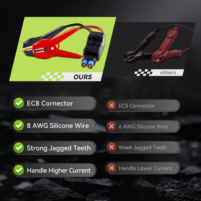 COOGEO Car Battery Jump Starter Portable, 2000A Jump Starter Battery