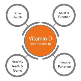 SynBio Premium - Vitamin D 3200 IU Capsules | Vegetarian Society Approved - SOYA Free - Dairy Free - Peanut/Nut Free - Kosher - Halal - Gelatin Free - Gluten Free