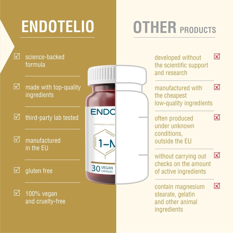 Endotelio 1-MNA PRO, Anti Aging, Optimizing NAD+, Double Dose for