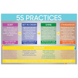 "5S Practices" Durable Vinyl Banner - 36x24” Sign by Graphical Warehouse - Visual Communication Tool