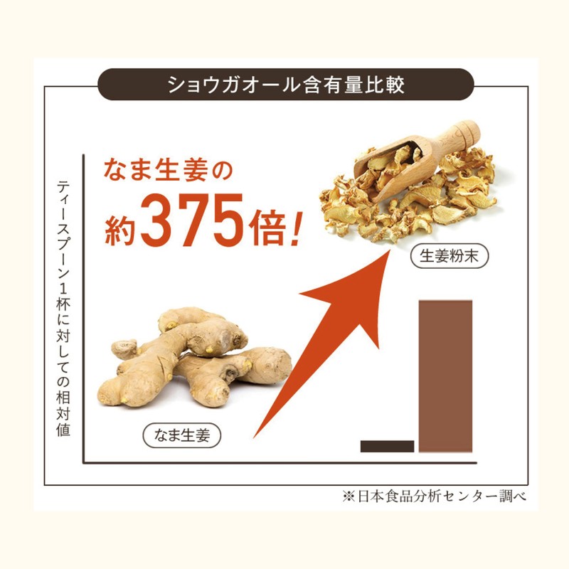 Sanwa Shokuken Warm Aged Ginger, 1 Pack (62 Bags)