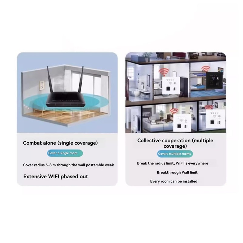 Snblzhef 300Mbps 2.4Ghz WiFi Router Wireless WiFi Socket RJ45 AP