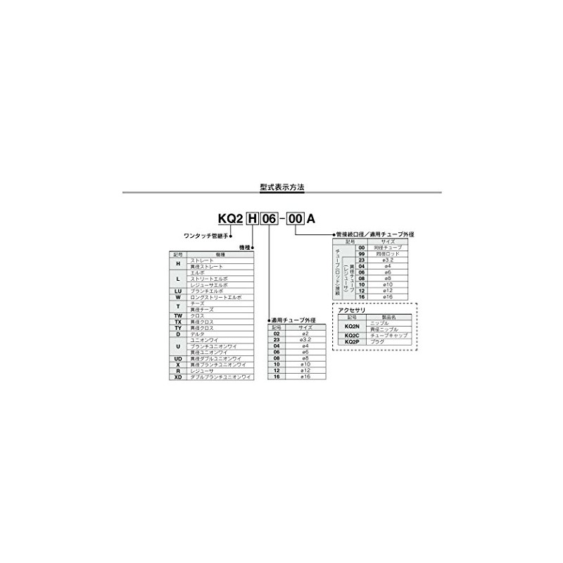 SMC KQ2H06-00A Straight 1 Pack