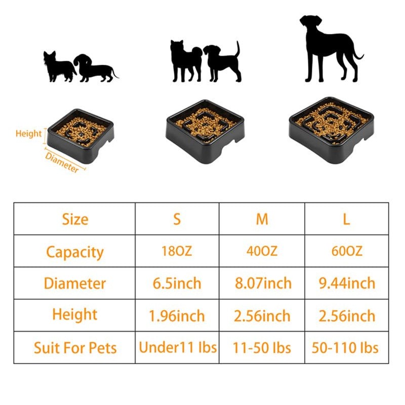 Slow Feeder Dog Square Bowls Stop Bloat Bowl Anti-Choking for
