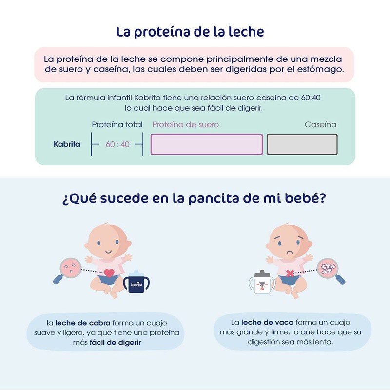 Kabrita Fórmula Etapa 1, 400G