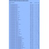 Camper Van Bus T2 T3 Universal Aerial Chrome Plated Pop-Up