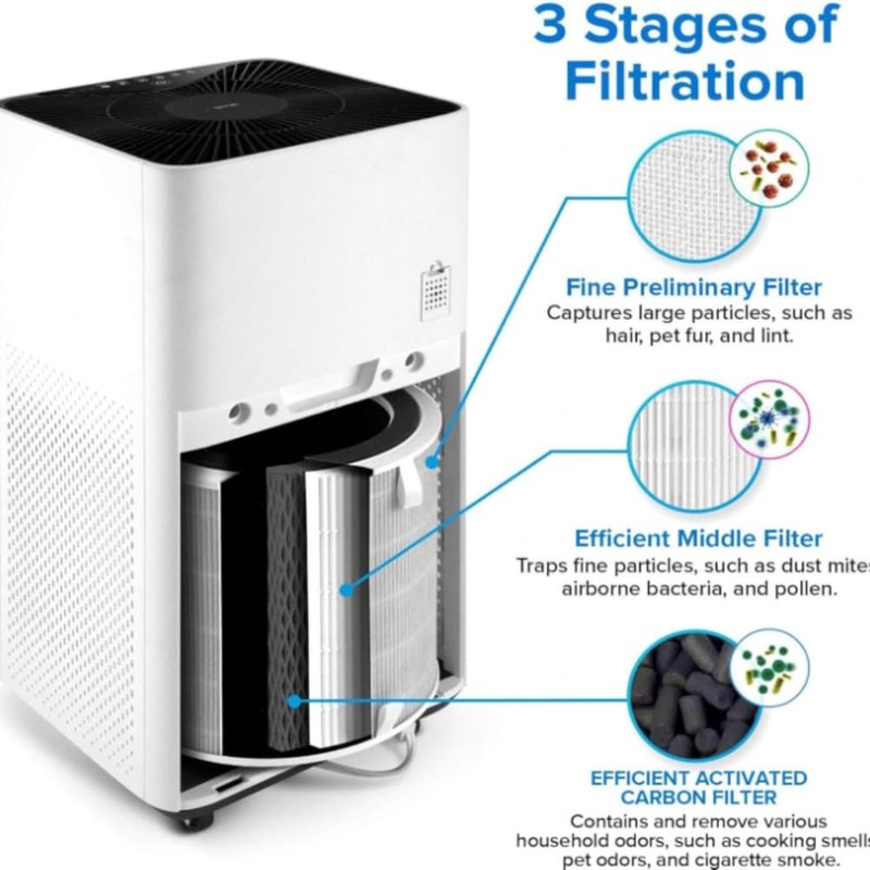 LEVOIT LV-H135 Replacement Filter, Genuine Air Purifier Filters, High-Efficiency Activated