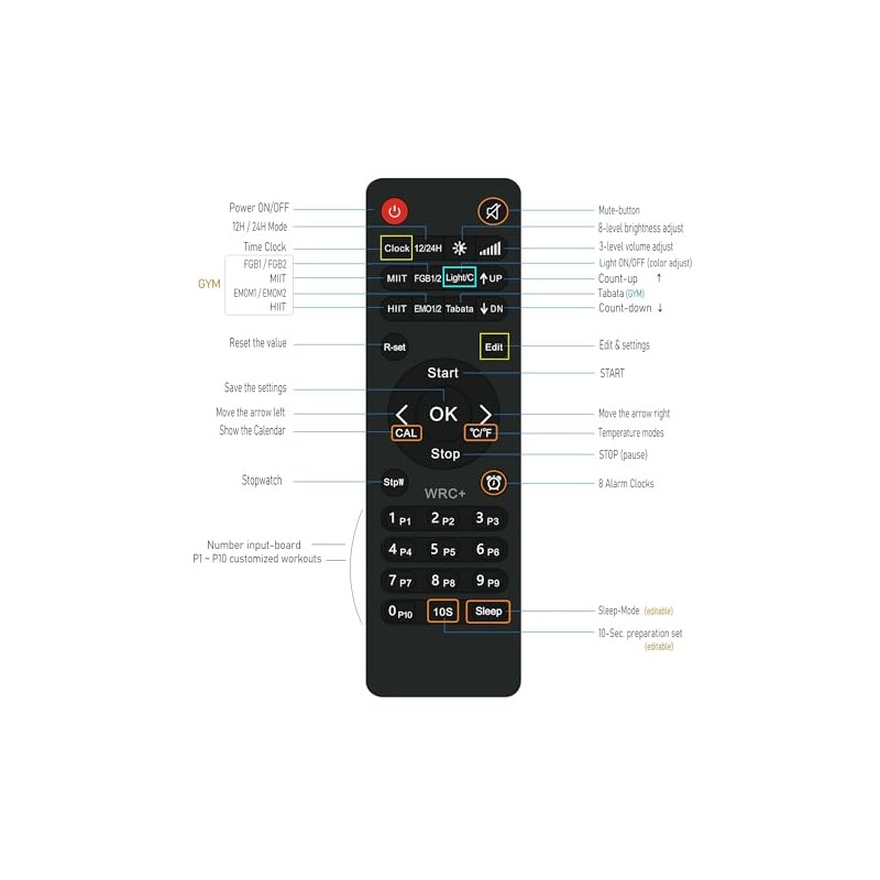Cynobato IR Remote Controller for Digital Clocks, Gym Timers.