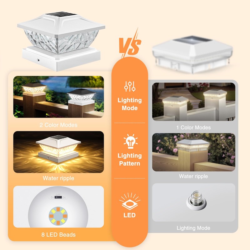 ENSLI Solar Post Cap Lights Outdoor 6 Pack, 2 Mode