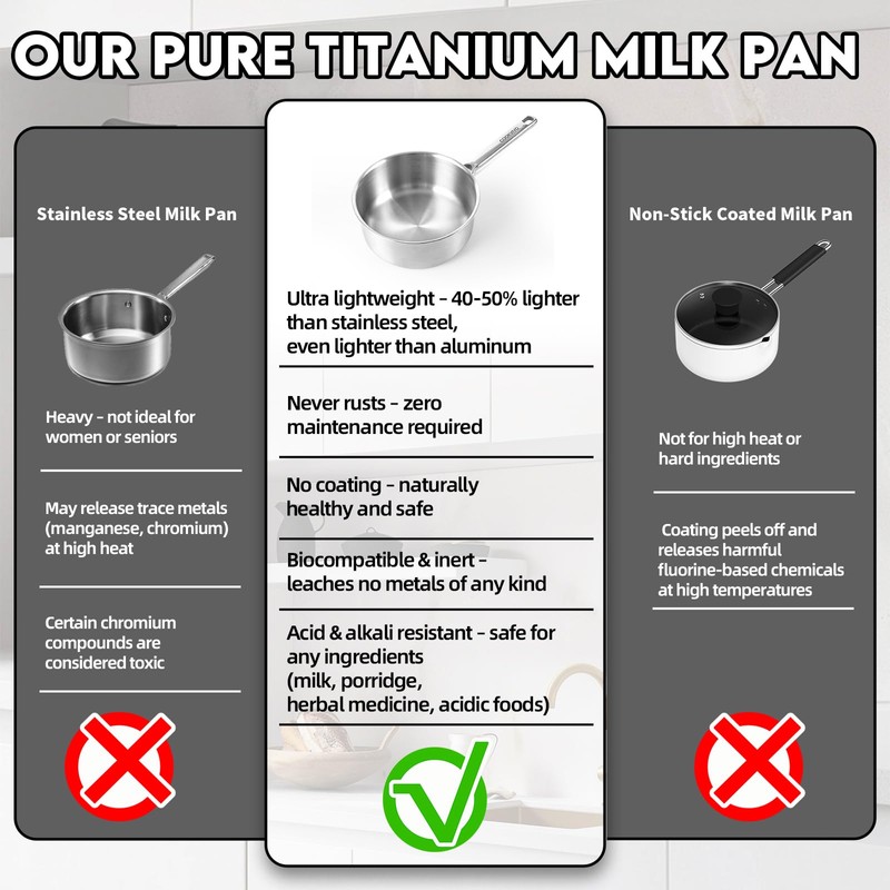 Pure Titanium Pot,2.5qt Saucepan with Lid, Stay-Cool Handle