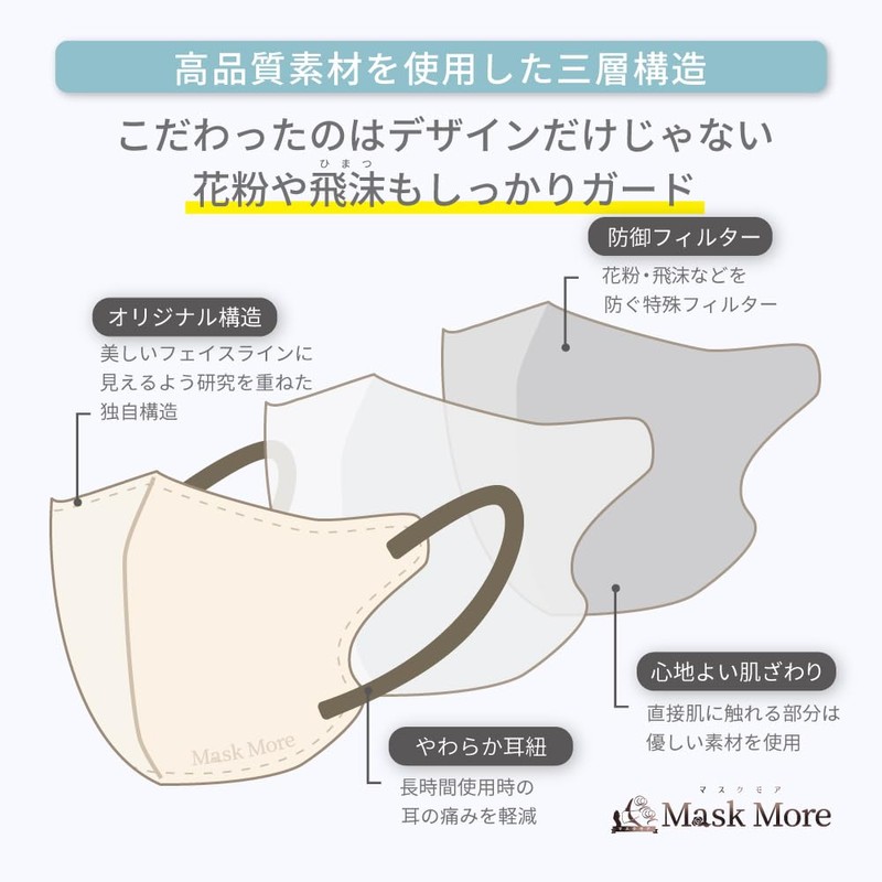 [MaskMore] マスクモア 3Dマスク 冷感マスク 不織布 立体 不織布マスク 立体マスク 小顔マスク 丸顔タイプ