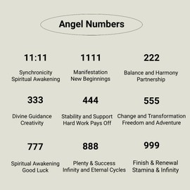AditiGarden Angel Number Heart Charm, 11:11 1111 222 333 444 555 777 888 999 Spiritual Lucky Necklace for Women (11:11 Silver)