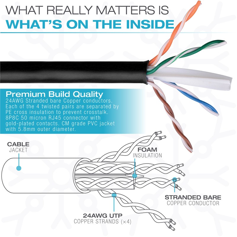 Mediabridge CAT6 Ethernet Patch Cable (25 ft) RJ45 Connectors with
