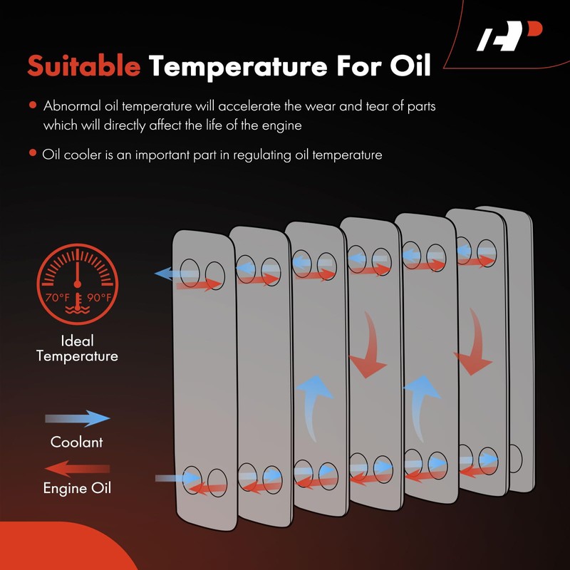 A-Premium Automatic Transmission Oil Cooler Compatible with Jeep Renegade 2015-2018