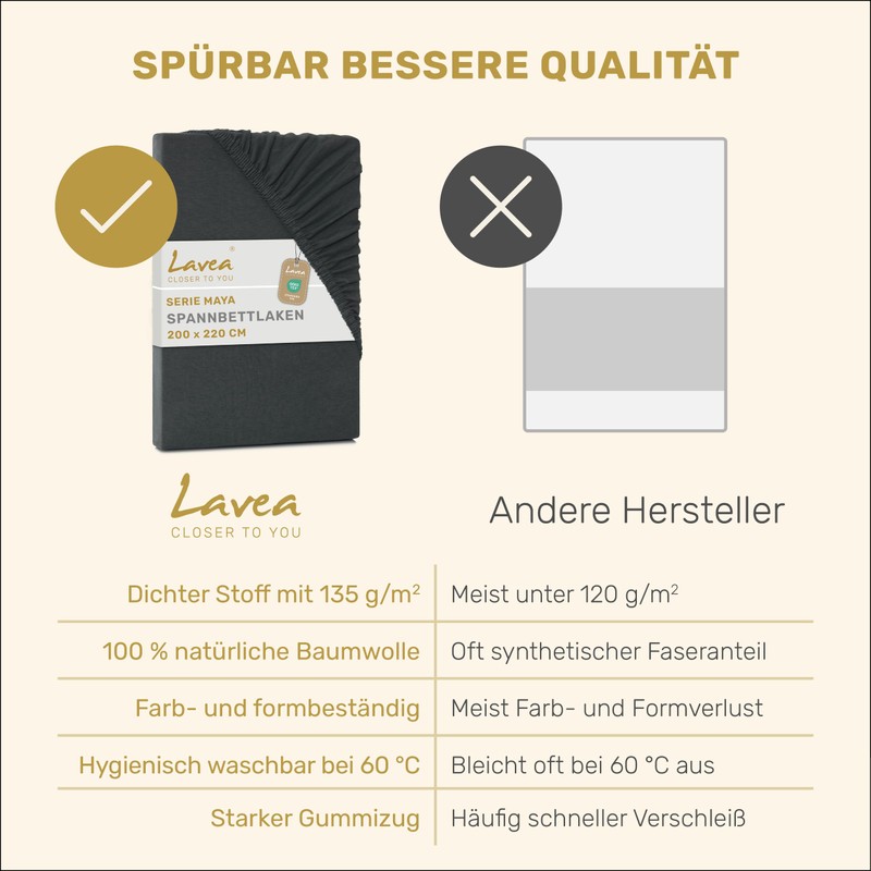Lavea Jersey Fitted Sheet, Maya Series, 100% Cotton, High-Quality Workmanship,