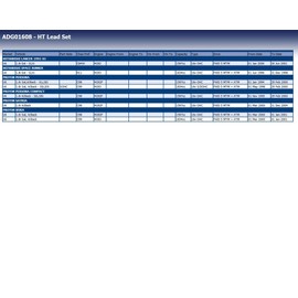 Blue Print ADG01608 HT Lead Kit, pack of one