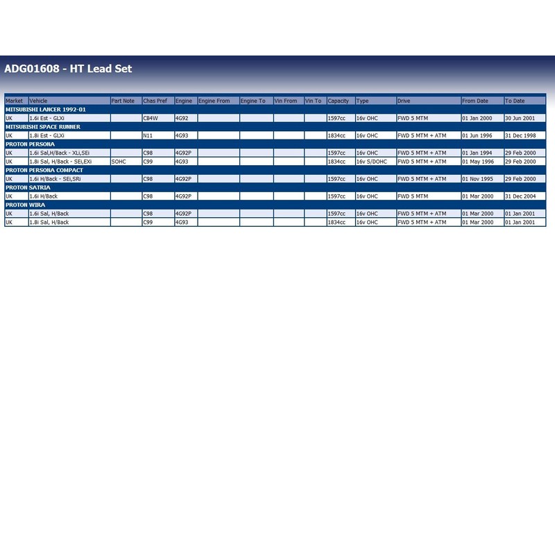 Blue Print ADG01608 HT Lead Kit, pack of one