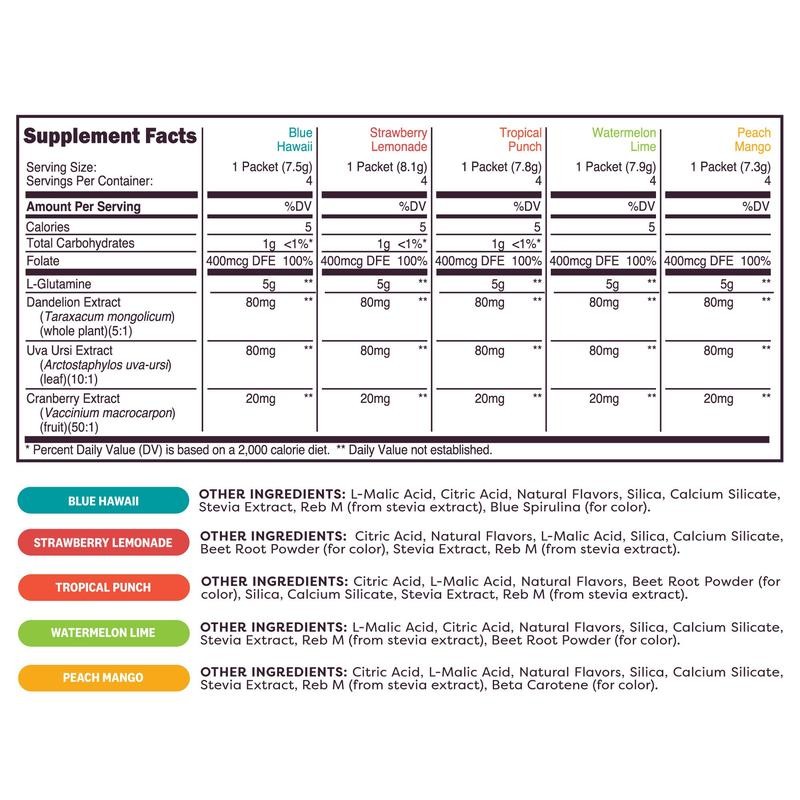 L-Glutamine Variety Stick Packs