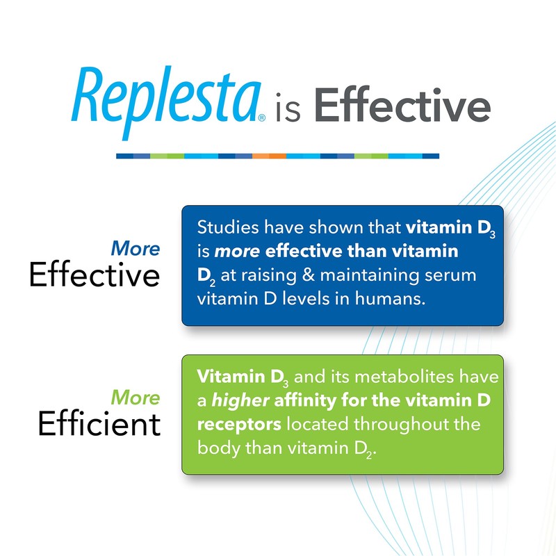 Replesta 50,000 IU Vitamin D3 Cholecalciferol, for Vitamin D Deficiency,