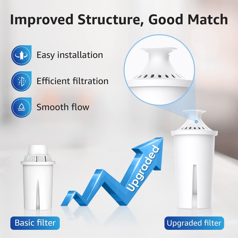 Overbest NSF Certified Pitcher Water Filter, Replacement for Brita® Pitchers